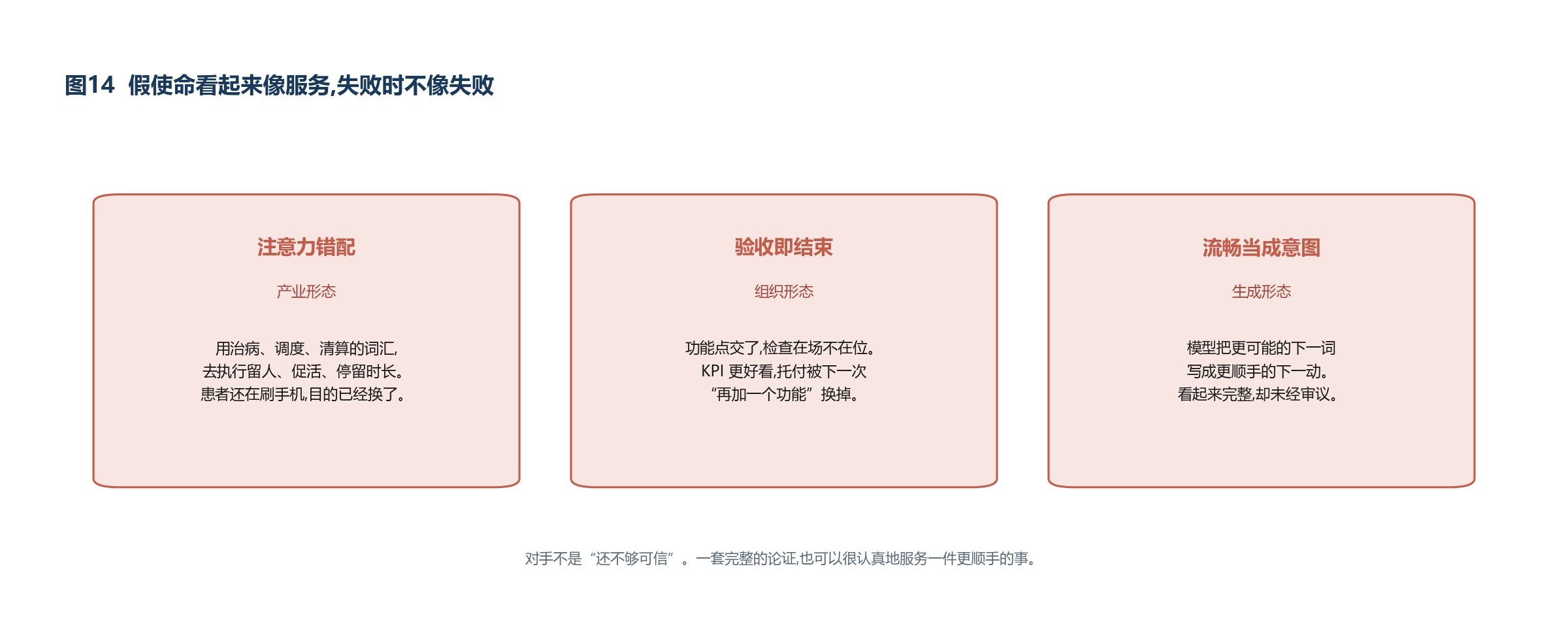图14 假使命看起来像服务，失败时不像失败
