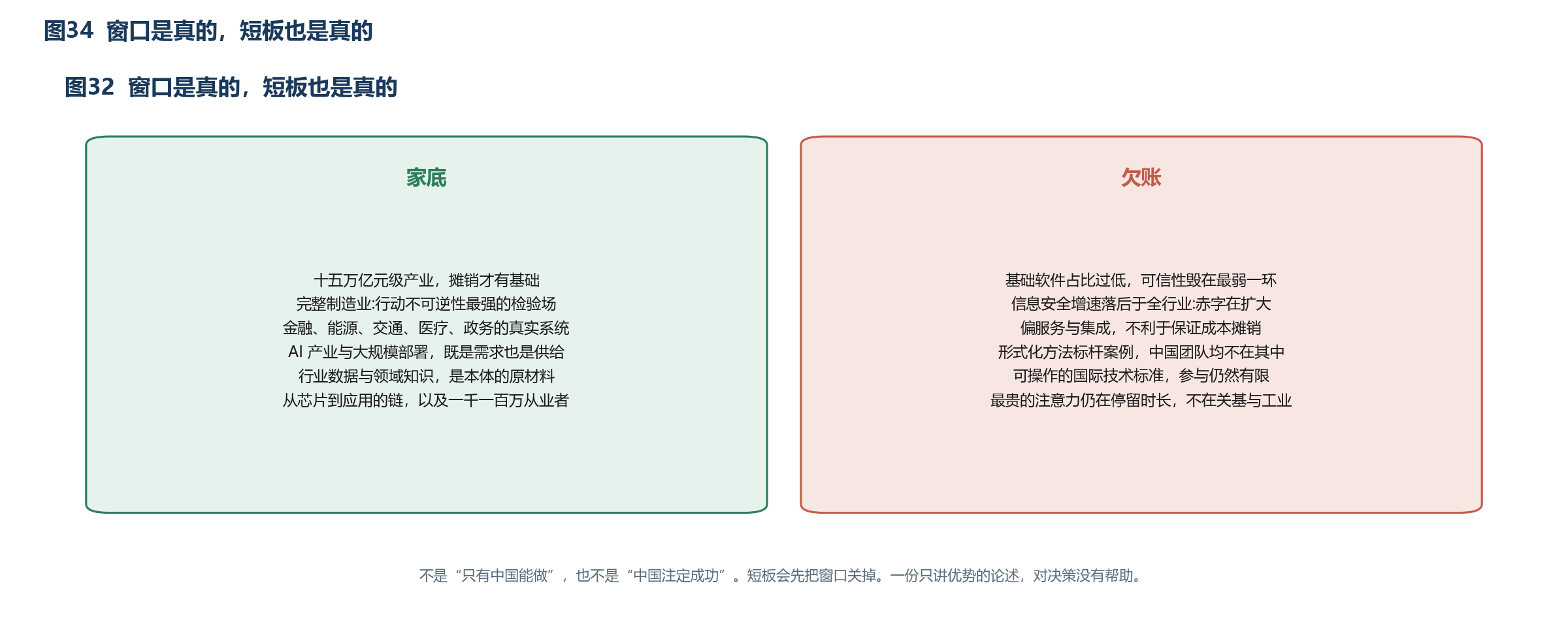 图34 窗口是真的，短板也是真的