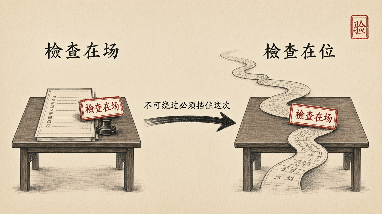 不可绕过不是写进手册,必须挡住这一次下单