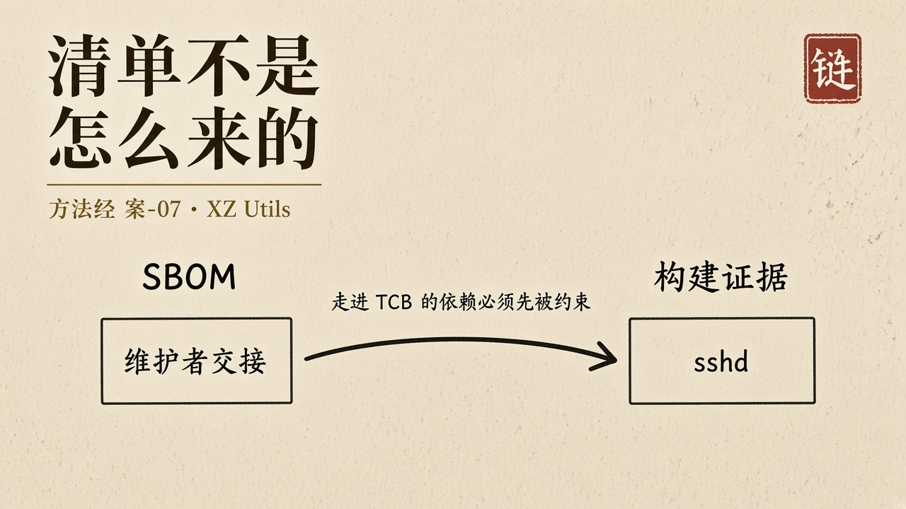 SBOM 不是构建证据